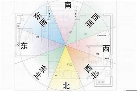 房間風水方位|坐南朝北怎麼看？房屋座向、財位布置教學，讓你兼顧運勢與居住。